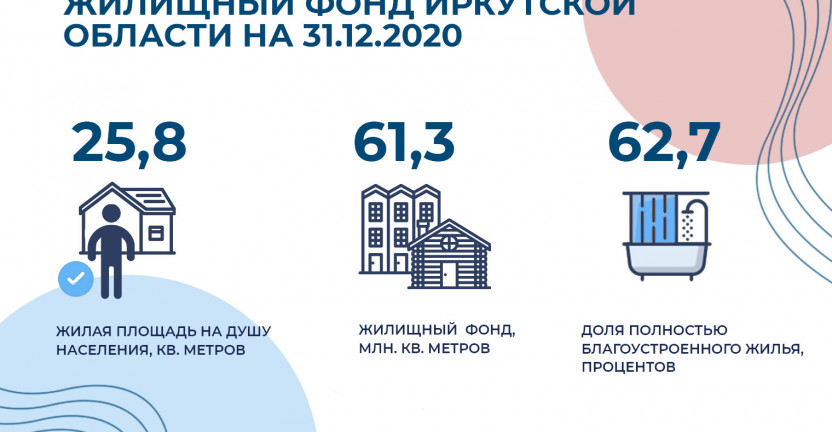 Иркутскстат  провел  ежегодный  мониторинг  жилого  фонда  области
